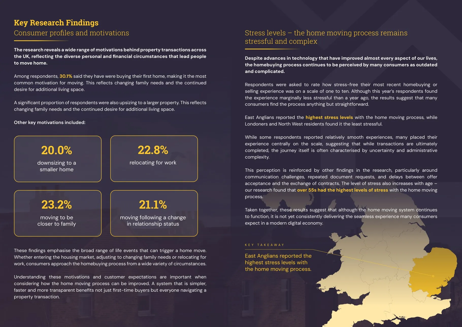 Report spread on consumer profiles and regional stress levels