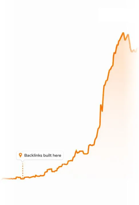Graph of organic clicks rising sharply after backlinks were built